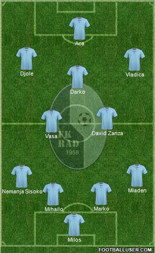 FK Rad Beograd Formation 2012