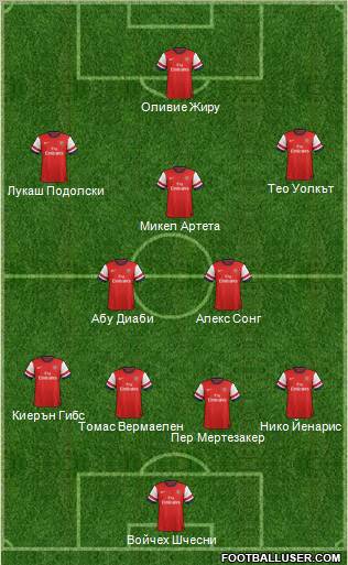 Arsenal Formation 2012