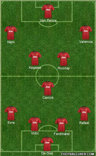 Manchester United Formation 2012