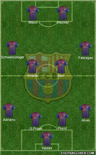 F.C. Barcelona Formation 2012