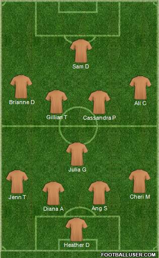 Dream Team Formation 2012