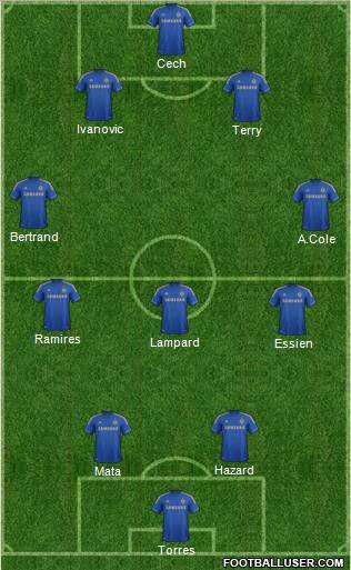 Chelsea Formation 2012