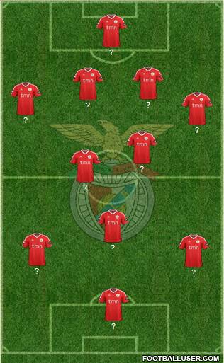 Sport Lisboa e Benfica - SAD Formation 2012