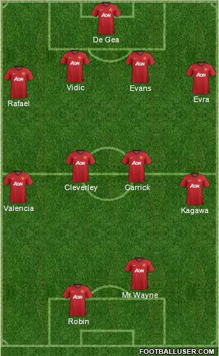 Manchester United Formation 2012