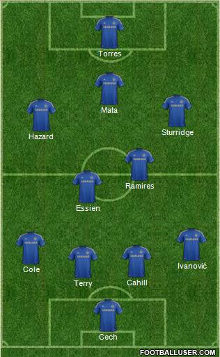 Chelsea Formation 2012