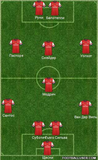 Arsenal Formation 2012