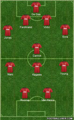 Manchester United Formation 2012