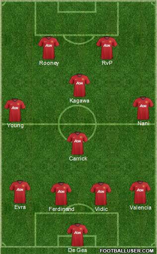 Manchester United Formation 2012