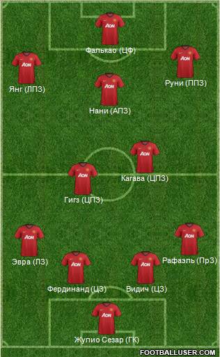 Manchester United Formation 2012