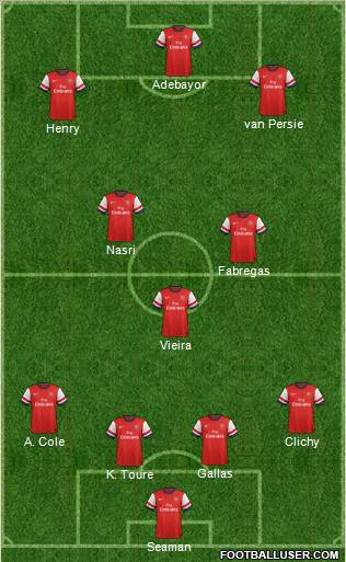 Arsenal Formation 2012