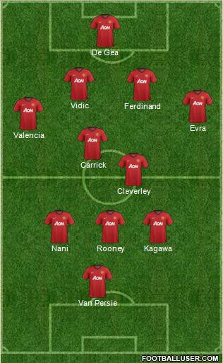 Manchester United Formation 2012