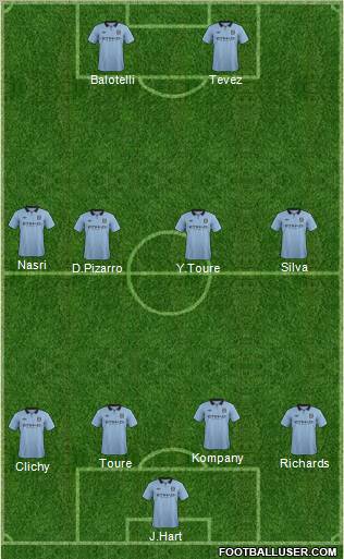 Manchester City Formation 2012