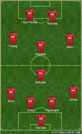 Manchester United Formation 2012