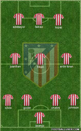 C. Atlético Madrid S.A.D. Formation 2012