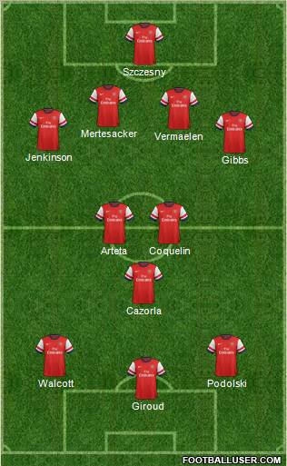 Arsenal Formation 2012