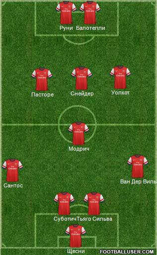 Arsenal Formation 2012