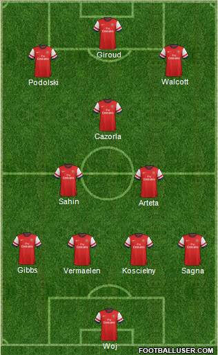 Arsenal Formation 2012
