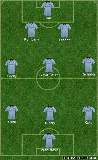 Manchester City Formation 2012