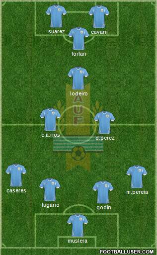 Uruguay Formation 2012