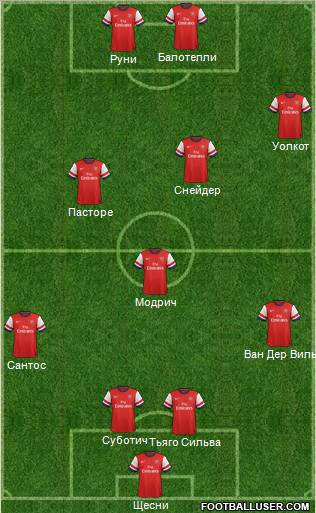 Arsenal Formation 2012