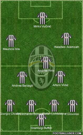 Juventus Formation 2012