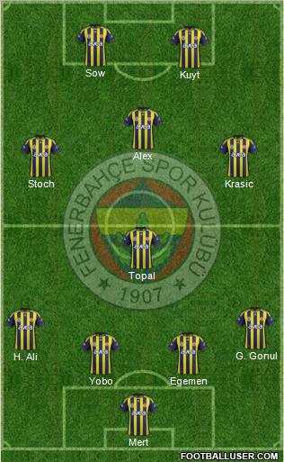 Fenerbahçe SK Formation 2012