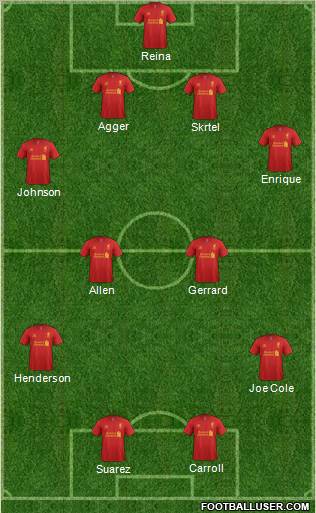 Liverpool Formation 2012