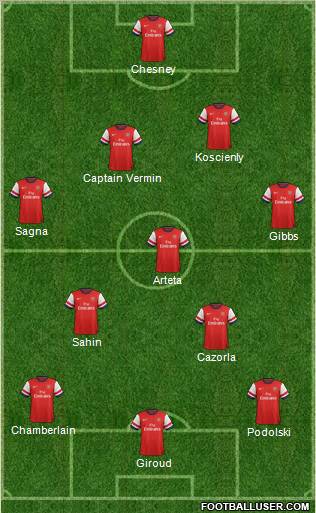 Arsenal Formation 2012