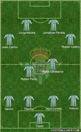Real Betis B., S.A.D. Formation 2012