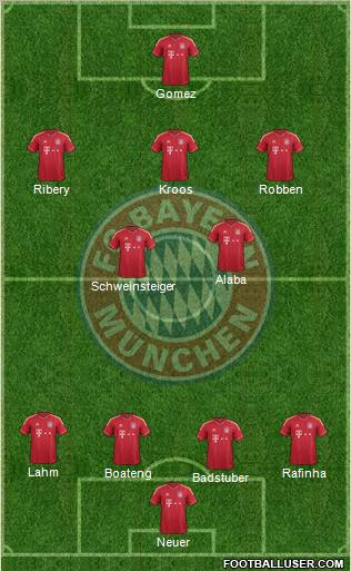 FC Bayern München Formation 2012