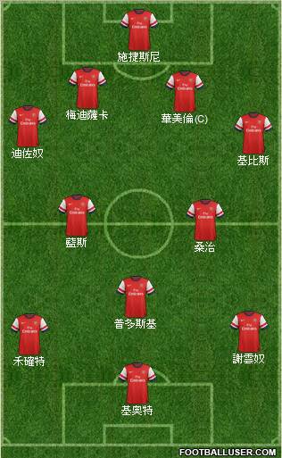 Arsenal Formation 2012