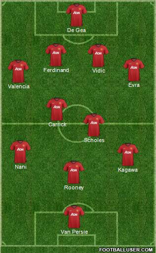 Manchester United Formation 2012