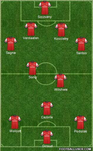 Arsenal Formation 2012