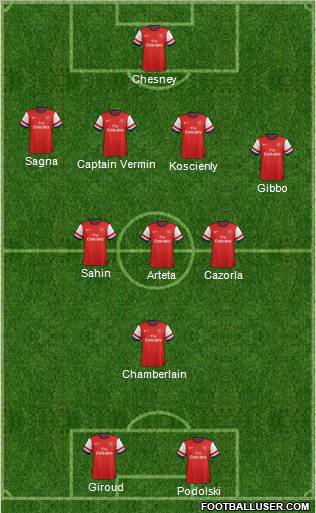 Arsenal Formation 2012