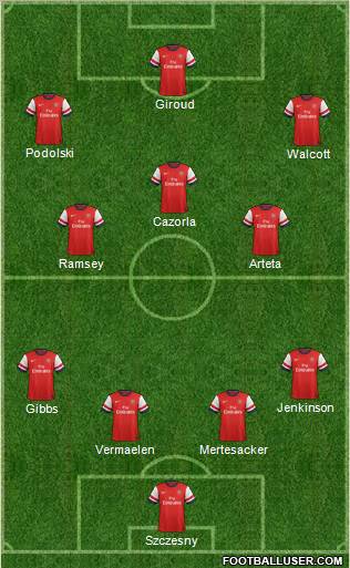 Arsenal Formation 2012