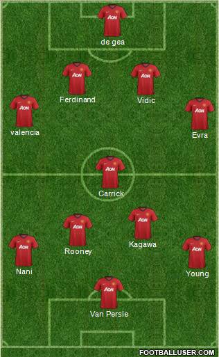 Manchester United Formation 2012