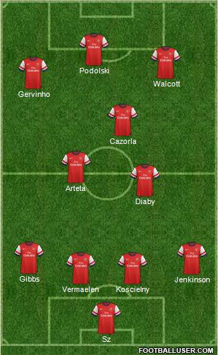 Arsenal Formation 2012