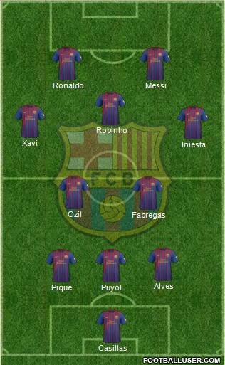 F.C. Barcelona Formation 2012