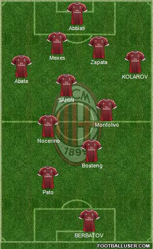 A.C. Milan Formation 2012