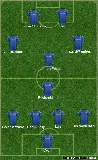 Chelsea Formation 2012