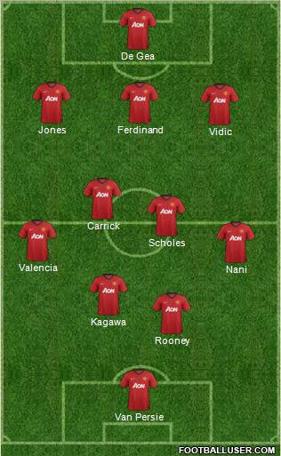 Manchester United Formation 2012