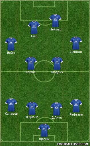 Everton Formation 2012