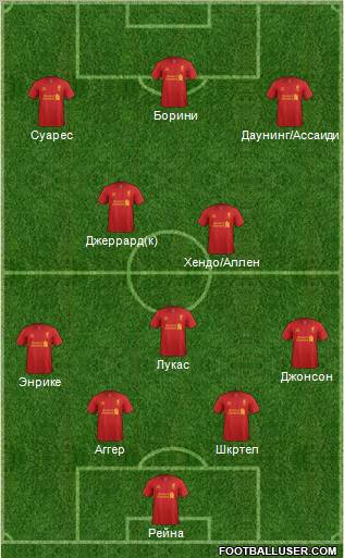 Liverpool Formation 2012