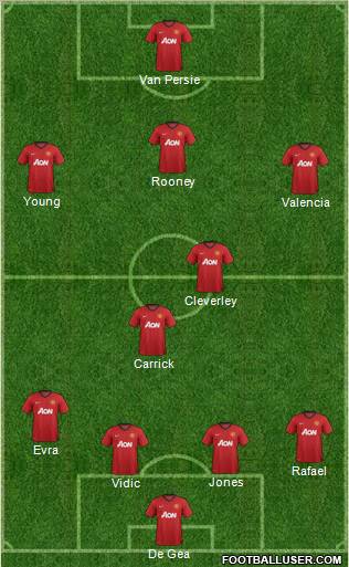Manchester United Formation 2012