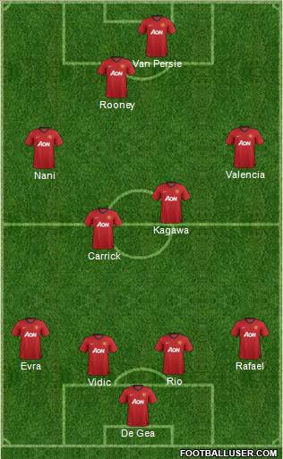 Manchester United Formation 2012