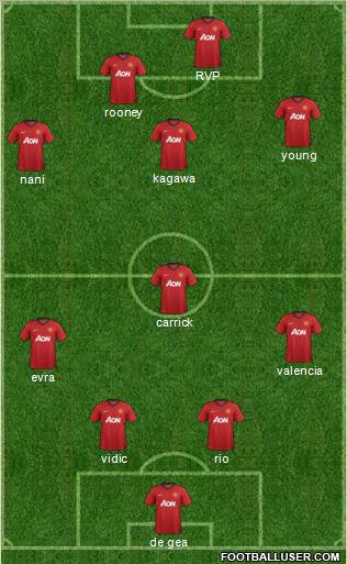 Manchester United Formation 2012
