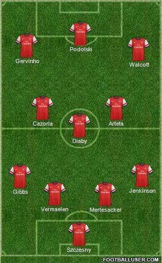 Arsenal Formation 2012