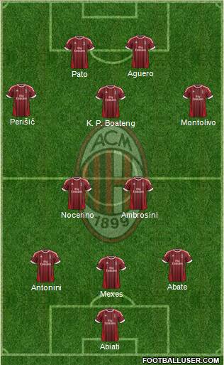 A.C. Milan Formation 2012