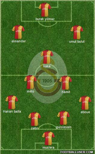 Galatasaray SK Formation 2012