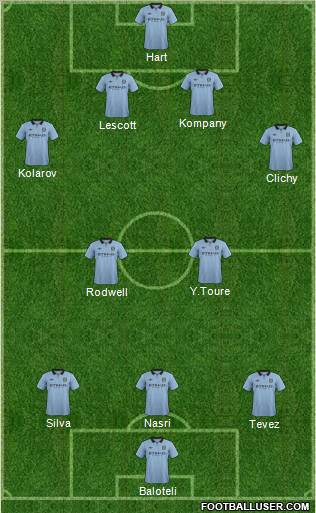 Manchester City Formation 2012